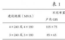 變壓器 開題報(bào)告(開題報(bào)告)