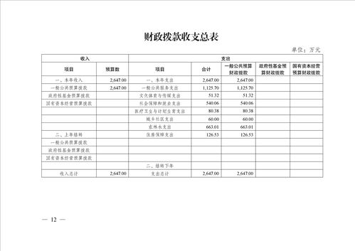 年度經費預算報告(學校年度經費預算報告)