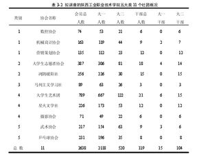 如何提升調(diào)查問卷的回收率？(什么叫做膜元件的標準測試回收率、實際回收率與系統(tǒng)回收率？ )