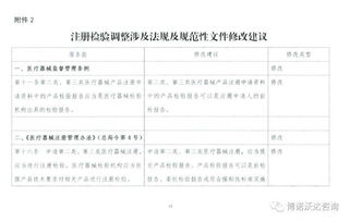 設(shè)備的自檢自查報(bào)告(超市自檢自查報(bào)告)