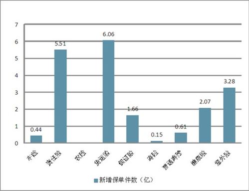 保險市場分析報告(保險市場論文)