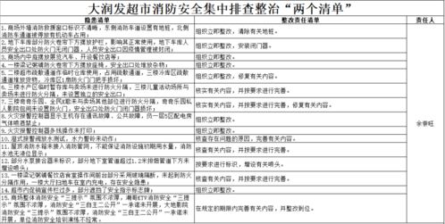 消防安全工作履職報(bào)告(消防安全責(zé)任履職報(bào)告)