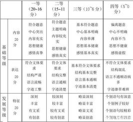 作文開(kāi)頭并不難