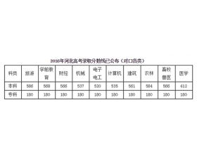 四級(jí)作文題目開頭中間和結(jié)尾