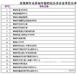 社會(huì)團(tuán)體年度檢查暫行辦法(《社會(huì)團(tuán)體管理暫行辦法》全文)