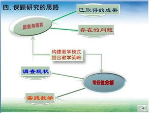 小課題開題報(bào)告(小課題開題報(bào)告)