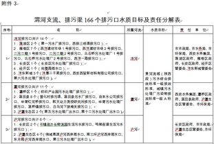 鄉(xiāng)鎮(zhèn)污水處理調(diào)研報告(鄉(xiāng)鎮(zhèn)書記調(diào)研報告)