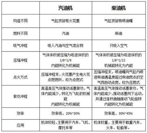 柴油機燃油系統(tǒng)維修分會工作計劃(R175A柴油機的拆裝、調(diào)試與維修)