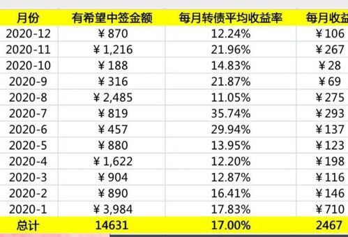 夢想課程《理財》總結(jié)報告范文(夢想課程《理財》總結(jié)范文)