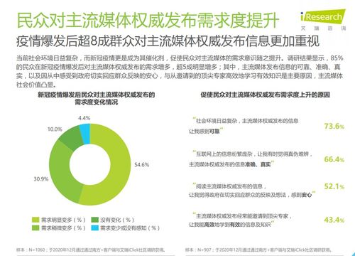 主流媒體的調研報告(微媒體的特點)