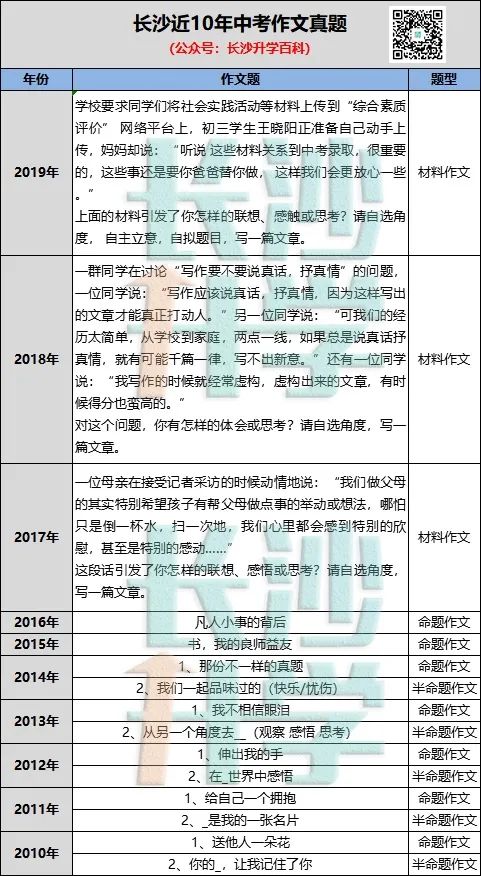 巧寫作文開頭教材分析