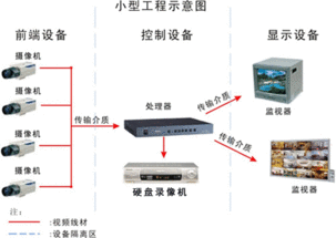 監(jiān)控及報(bào)警系統(tǒng)安裝合同(監(jiān)控系統(tǒng)安裝合同)