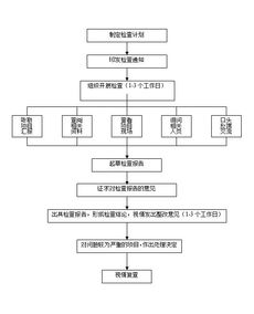 試論企業(yè)財務監(jiān)督(試論企業(yè)文化)