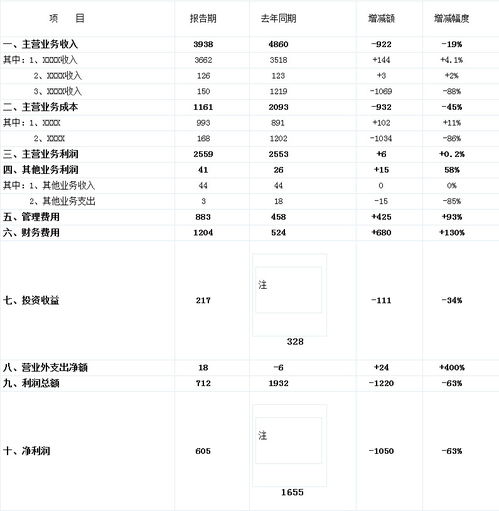 財(cái)務(wù)狀況分析報(bào)告范文(公司財(cái)務(wù)狀況分析報(bào)告范文)