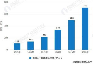 市場調(diào)查報告1500字(市場調(diào)查報告 )