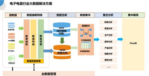 數(shù)據(jù)分析教學課件(美術(shù)教學課件)