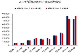 汽車(chē)貼膜項(xiàng)目可行性研究報(bào)告(怎么選擇汽車(chē)貼膜)