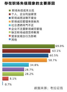 中國(guó)職場(chǎng)誠(chéng)信現(xiàn)狀與影響調(diào)查報(bào)告(女性職場(chǎng)現(xiàn)狀調(diào)查報(bào)告)