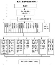村級地質(zhì)災(zāi)害應(yīng)急預(yù)案范文(村級地質(zhì)災(zāi)害應(yīng)急預(yù)案編制提綱)