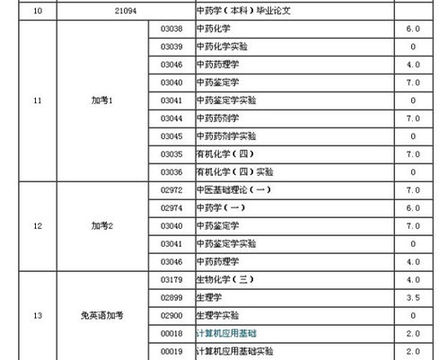 浙江中醫(yī)院自考本科