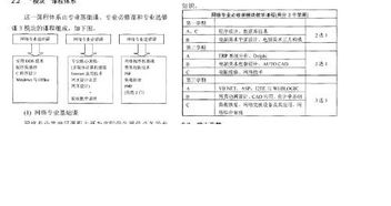 計(jì)算機(jī)網(wǎng)絡(luò)自考本科課程