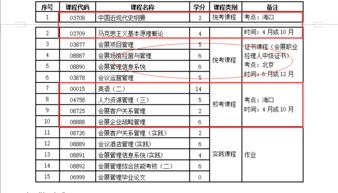 廣州大學(xué)本科自考系統(tǒng)