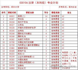 2018鄭州大學(xué)自考本科專業(yè)