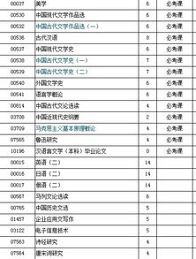 江蘇省漢語言文學本科自考科目表