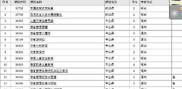 學(xué)前專業(yè)自考本科目