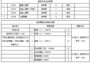 北大心理學(xué)自考本科申請(qǐng)國(guó)外研究生