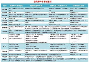 自考?？萍颖究贫嗌馘X