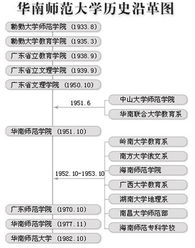 華南師范大學(xué)自考本科成績(jī)要求