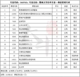 廣東自考本科轉(zhuǎn)專業(yè)