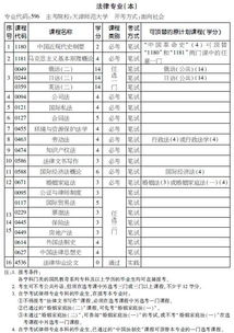 浙江自考法律本科計(jì)劃2018