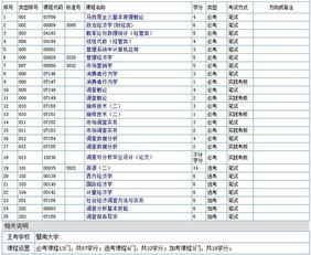 自考本科新聞類科目