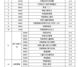 自考本科教育學要考哪幾門