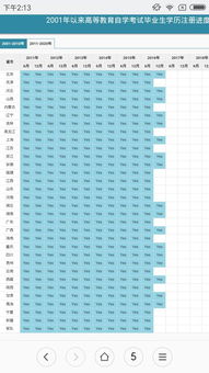 學信網(wǎng)上為什么自考本科不顯示