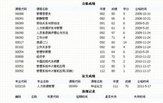 東北大學自考本科學位證