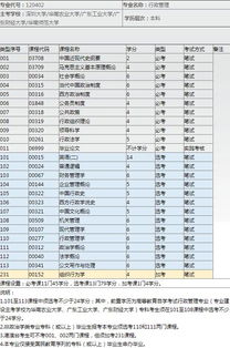 行政管理專(zhuān)業(yè)自考本科報(bào)考費(fèi)用