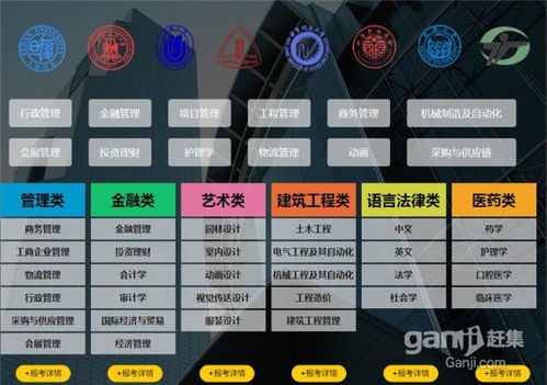 上海自考本科什么機(jī)構(gòu)好