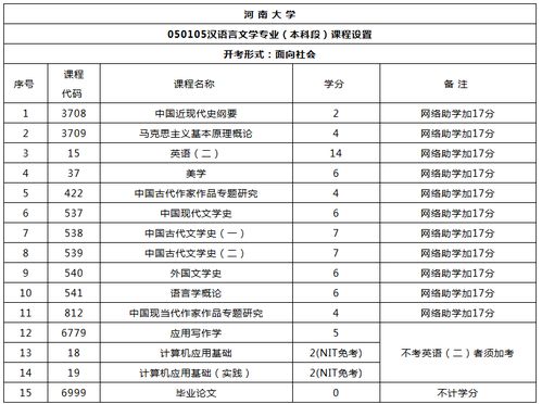 2019陜西省自考漢語言文學(xué)本科報(bào)名時(shí)間