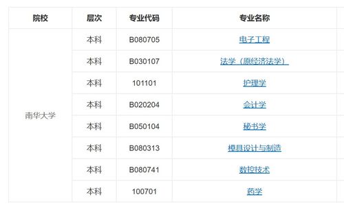 南華大學(xué)自考本科費(fèi)用