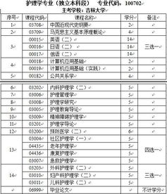 自考本科護(hù)理專(zhuān)業(yè)代碼