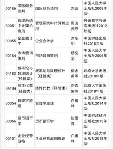 自考本科市場(chǎng)與市場(chǎng)營(yíng)銷要點(diǎn)