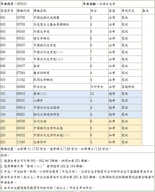 廣東自考本科免考語數(shù)英
