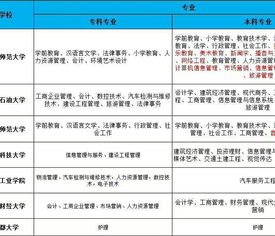 自考本科與網(wǎng)絡教育的區(qū)別