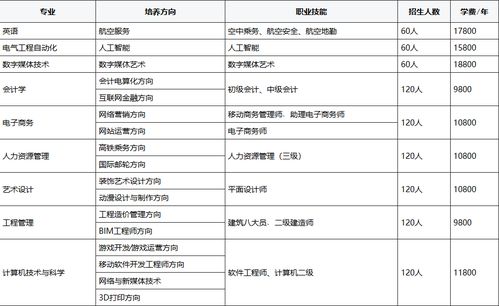 湖北自考本科助學(xué)班網(wǎng)上繳費(fèi)