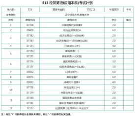 自考經(jīng)貿英語本科難度