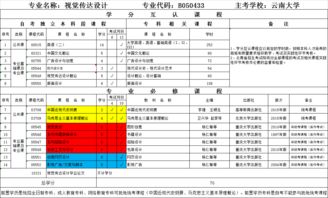 自考本科考試時間20196月