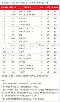 自考本科漢語言文學(xué)實踐課